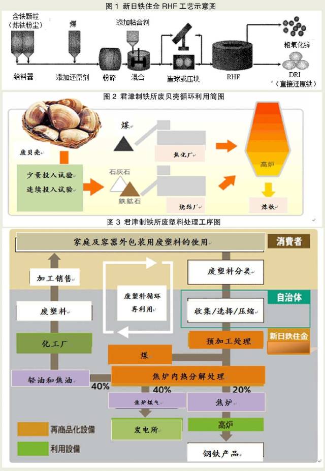 碧海蓝钢 一家日本沿海钢厂的环境管理与金属包装容器的绿色共生